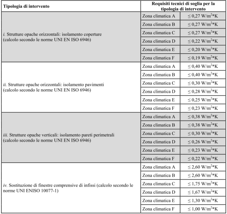 nuovi valori di trasmittanza detrazioni infissi